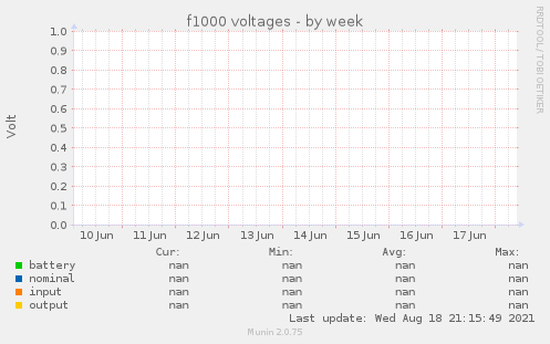 f1000 voltages