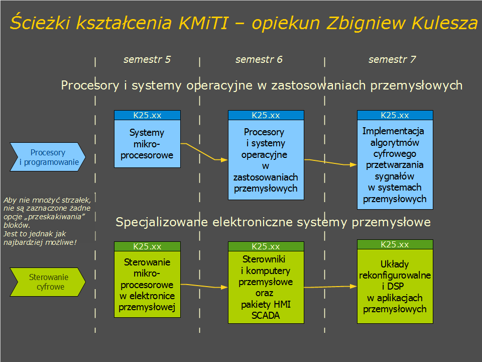 cieki ZK